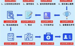 江苏事业单位考试流程是怎样的？