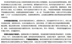 枣庄职业学院教师招聘有何具体要求？