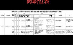 贵阳市事业单位2025招考何时启动？