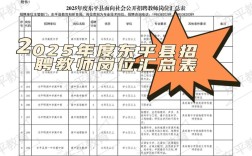 2025东平教师招聘何时开始？