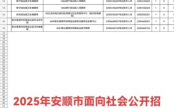 2025安顺事业单位何时招聘？