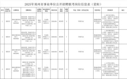 2025郑州事业单位招聘何时开始？