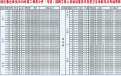 2025事业单位招聘考试何时启动？
