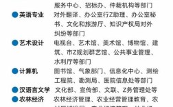 事业单位编制能否重复考取？