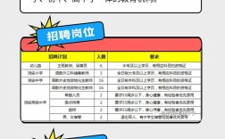 沧州私立学招聘教师招聘