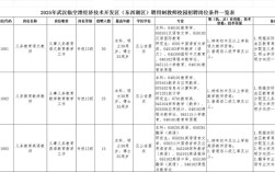 武冈市2025年教师招聘