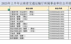 云南事业单位报名人数创新高？