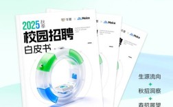 2025hotwind校园招聘，岗位与流程如何？