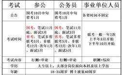 参公管理事业单位有哪些