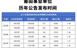 莆田事业单位面试具体哪天开始？