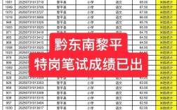 2025黎平事业单位面试何时举行？