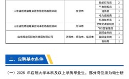 山东省2025校园招聘何时启动？