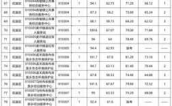 2025黔南事业单位成绩排名何时公布？