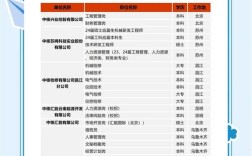 中核集团404校招，哪些岗位值得关注？