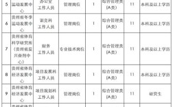 2025贵州事业单位何时报名？