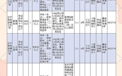 2025四川宜宾事业单位何时招考？