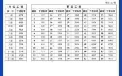 事业单位管理人员工资如何确定？