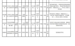 事业单位不限专业，考试考啥内容？