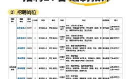 无为县2025教师招聘何时启动？