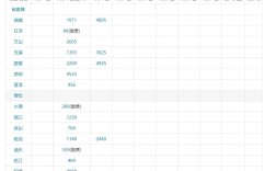 临沧事业单位报名时间几时？