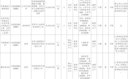 北京房山区事业单位招聘何时开始？