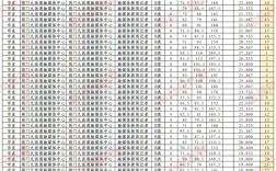 2025事业单位分数线会涨还是降？