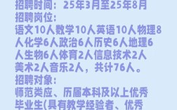 界首市2025校园招聘何时启动？