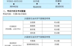 浙江钢管公司校招有何岗位与要求？