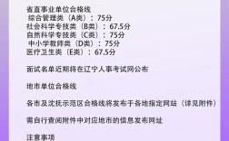 2025年临沧事业单位成绩查询