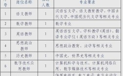 青岛市2025教师招聘何时启动？