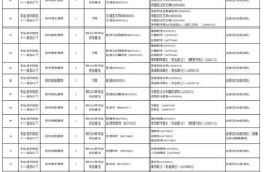 2025海珠区教师招聘何时启动？