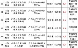 德阳市2025事业单位何时招考？