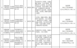 辽宁事业单位招聘职位表有哪些新变化？
