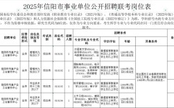 河南省直事业单位2025招聘何时开始？