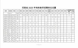 河南省特岗教师何时开始招聘？