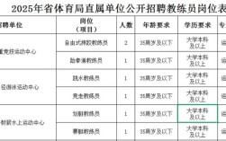 山西事业单位招聘何时开始报名？