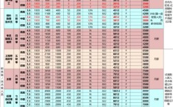 2025事业单位绩效改革，考核标准如何调整？