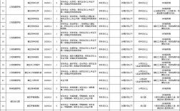 2025汝南教师招聘入口几时开通？