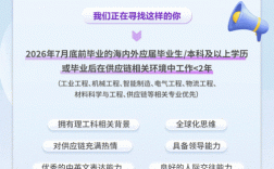GE医疗2025校招有何新亮点？
