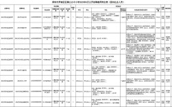 深圳2025教师招聘何时启动？