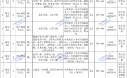 2025山东事业单位何时报名？