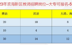 滨海新区教师招聘计划表何时发布？