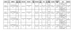 2025福建事业单位何时报名？