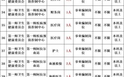 2025和田事业单位招聘何时开始？