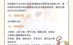 世茂集团上海校招，有何岗位与要求？