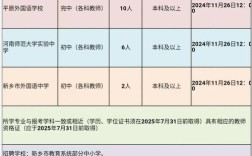 2025新乡教师招聘何时开始报名？