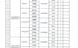 武汉事业单位面试公告何时发布？