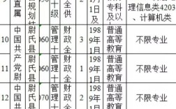 2025开封事业单位何时招？条件有哪些？