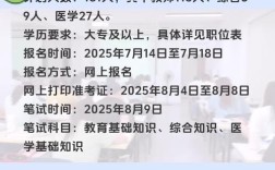 2025黔东南事业单位何时开始招聘？