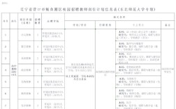 鲅鱼圈2025教师招聘何时启动？